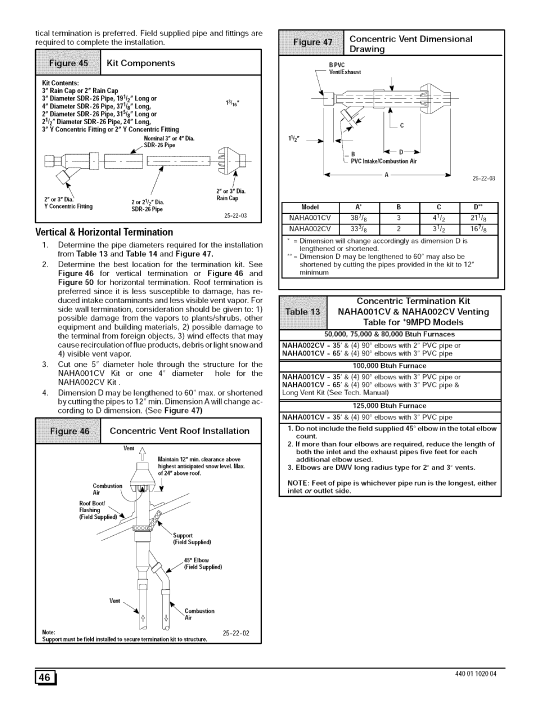 Sears 9MPD080J16B1 manual TicalterminationispreferredFieldsuppliedpipeandfittingsare, Requiredtocompletetheinstallation 