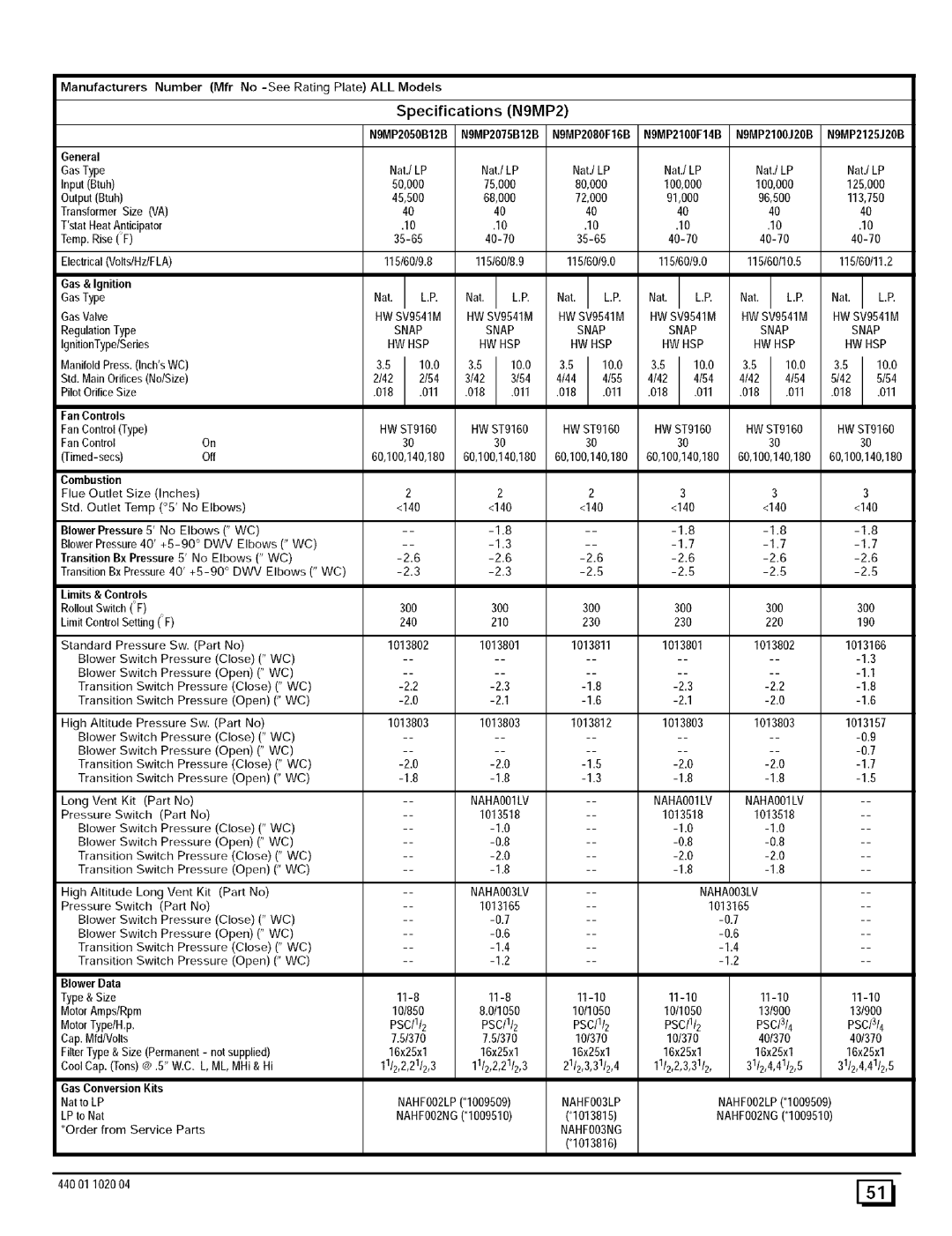 Sears 9MPD075F12B1, N9MP2050B12B1, N9MP2080F16B1, N9MP2075B12B1, N9MP2100F14B1 manual Specifications N9MP2, Gas & Ignition 