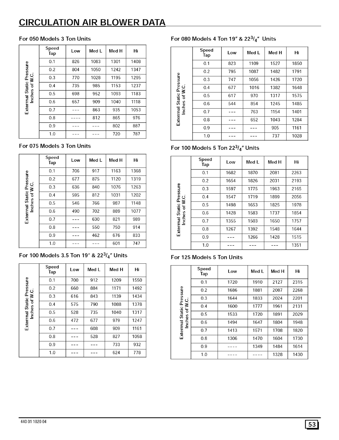 Sears N9MP1080F16B1 manual For 050 Models 3 Ton Units, For 075 Models 3 Ton Units, For 100 Models Ton 19 & 22314 Units 