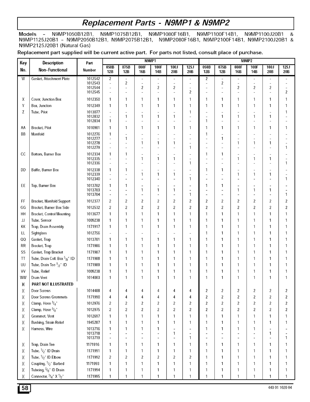 Sears N9MP2125J20B1, N9MP2050B12B1, N9MP2080F16B1, N9MP2075B12B1, N9MP2100F14B1 manual No. Non-Functional, 16B 14B 20B 12B 