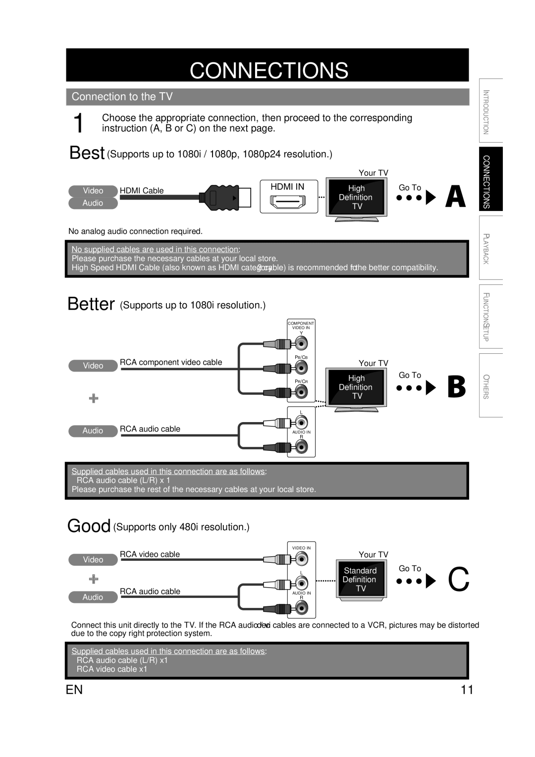 Sears NB530SLX owner manual Connection to the TV, GoodSupports only 480i resolution 