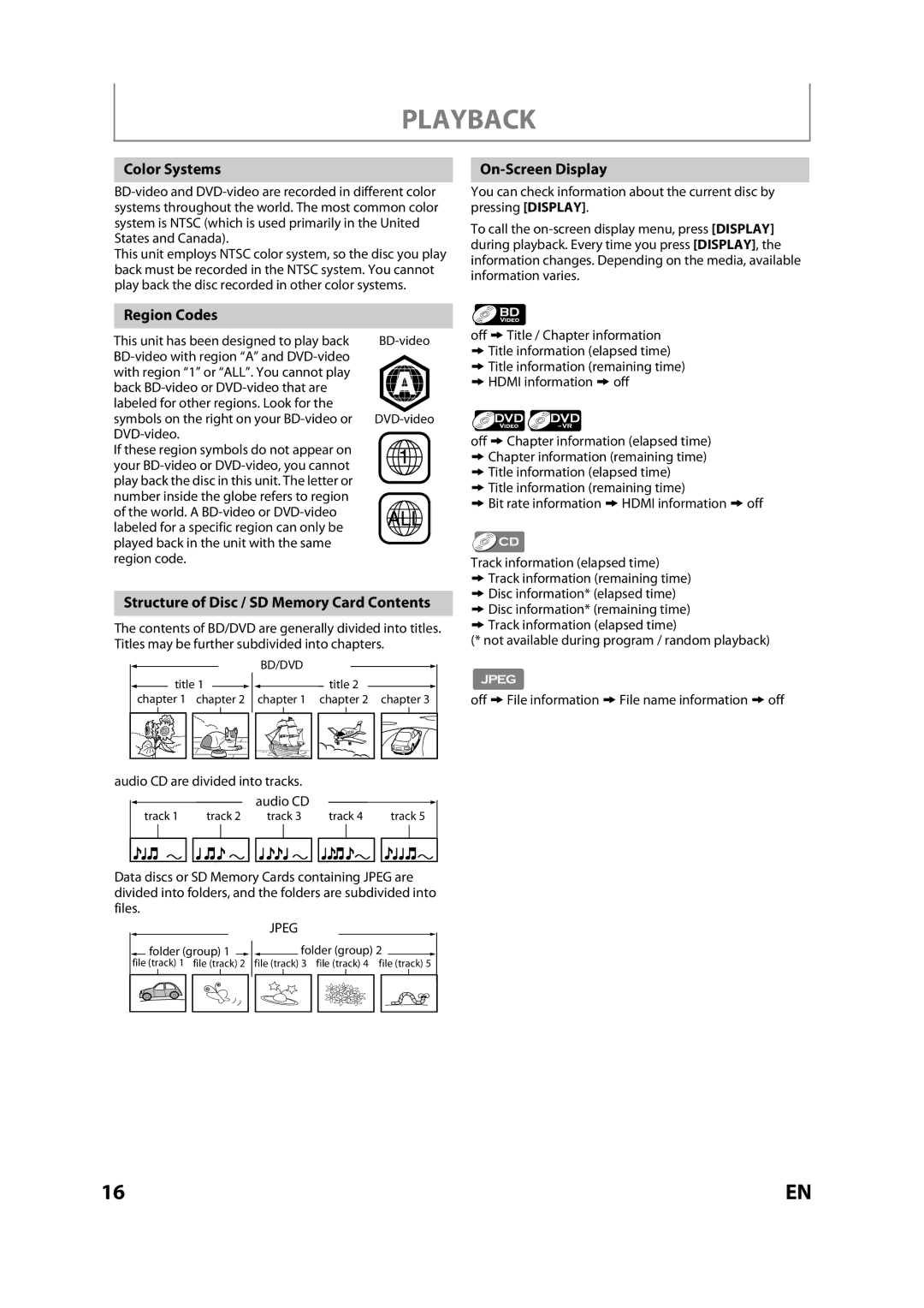 Sears NB530SLX owner manual Color Systems, On-Screen Display, Region Codes, Structure of Disc / SD Memory Card Contents 