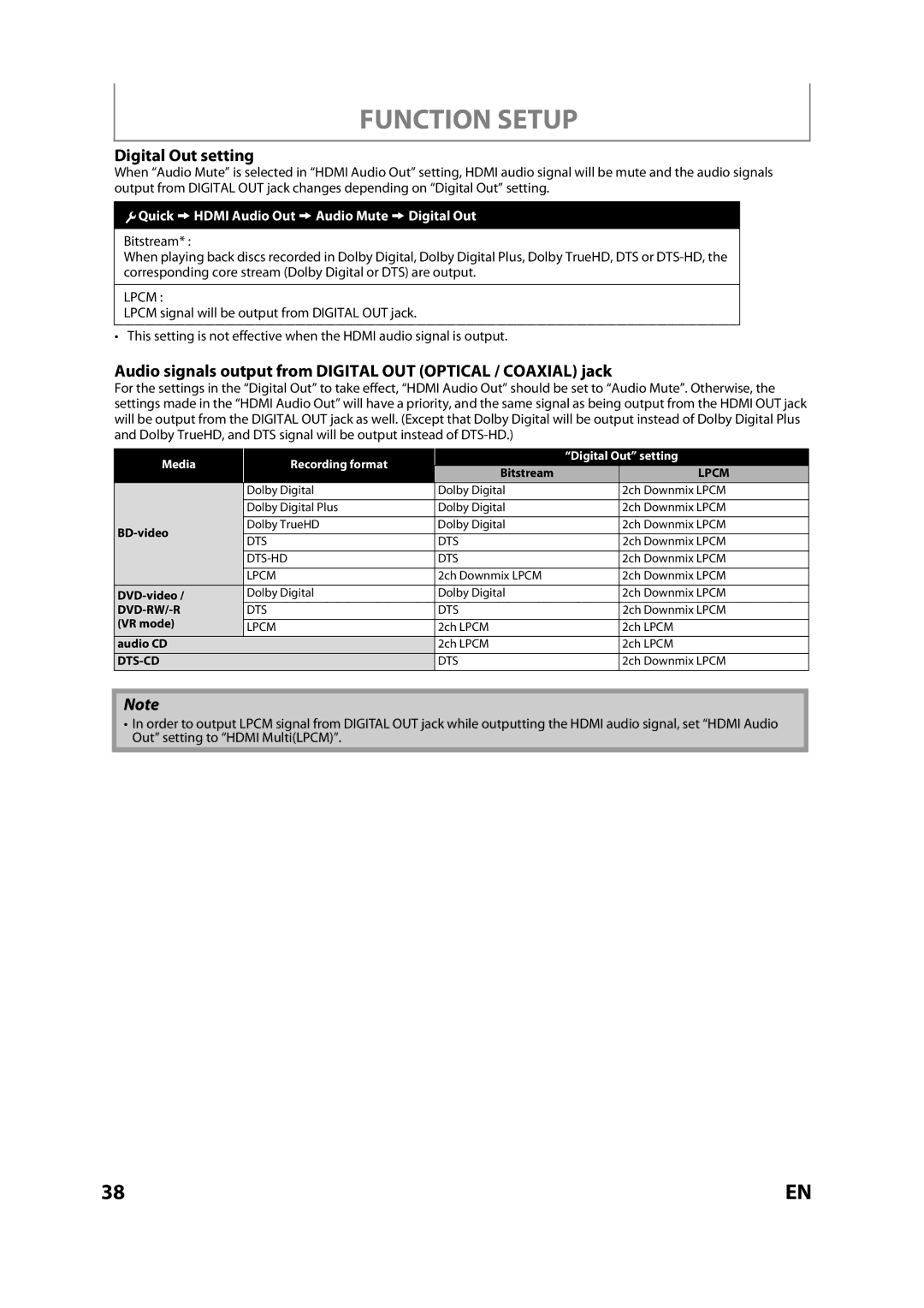 Sears NB530SLX owner manual Digital Out setting, Quick Ahdmi Audio Out AAudio Mute ADigital Out 