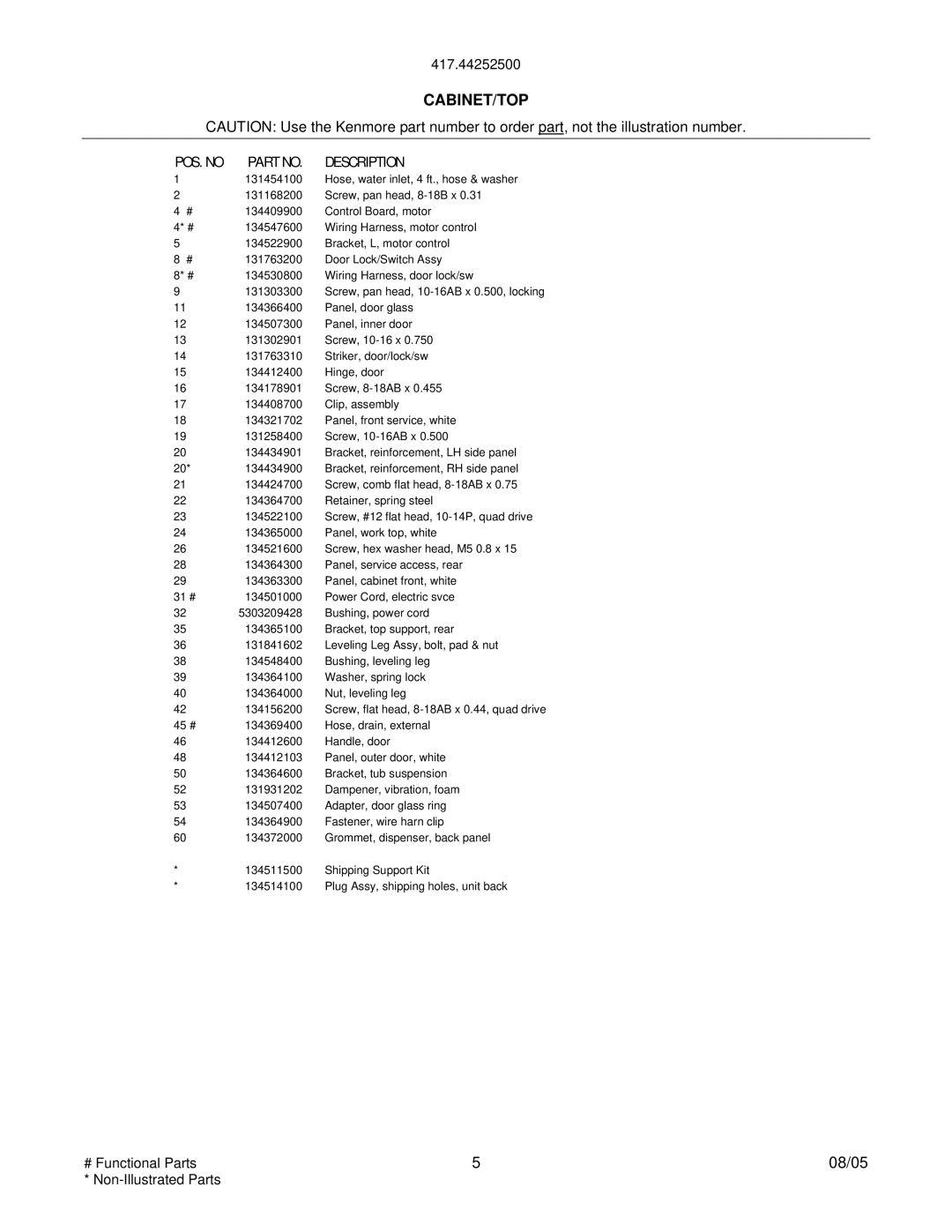 Sears P12V0070, 134542000, 417.44252500, P12C0341, P12L0051 manual POS. no Part NO. Description 