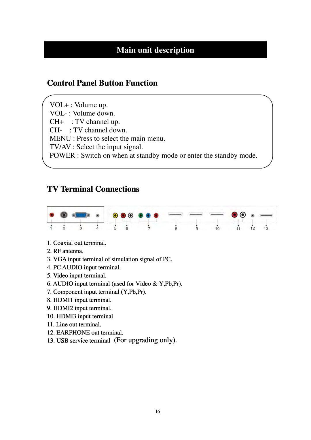 Sears PLDED3273A-B user manual Main unit description, Control Panel Button Function, TV Terminal Connections 
