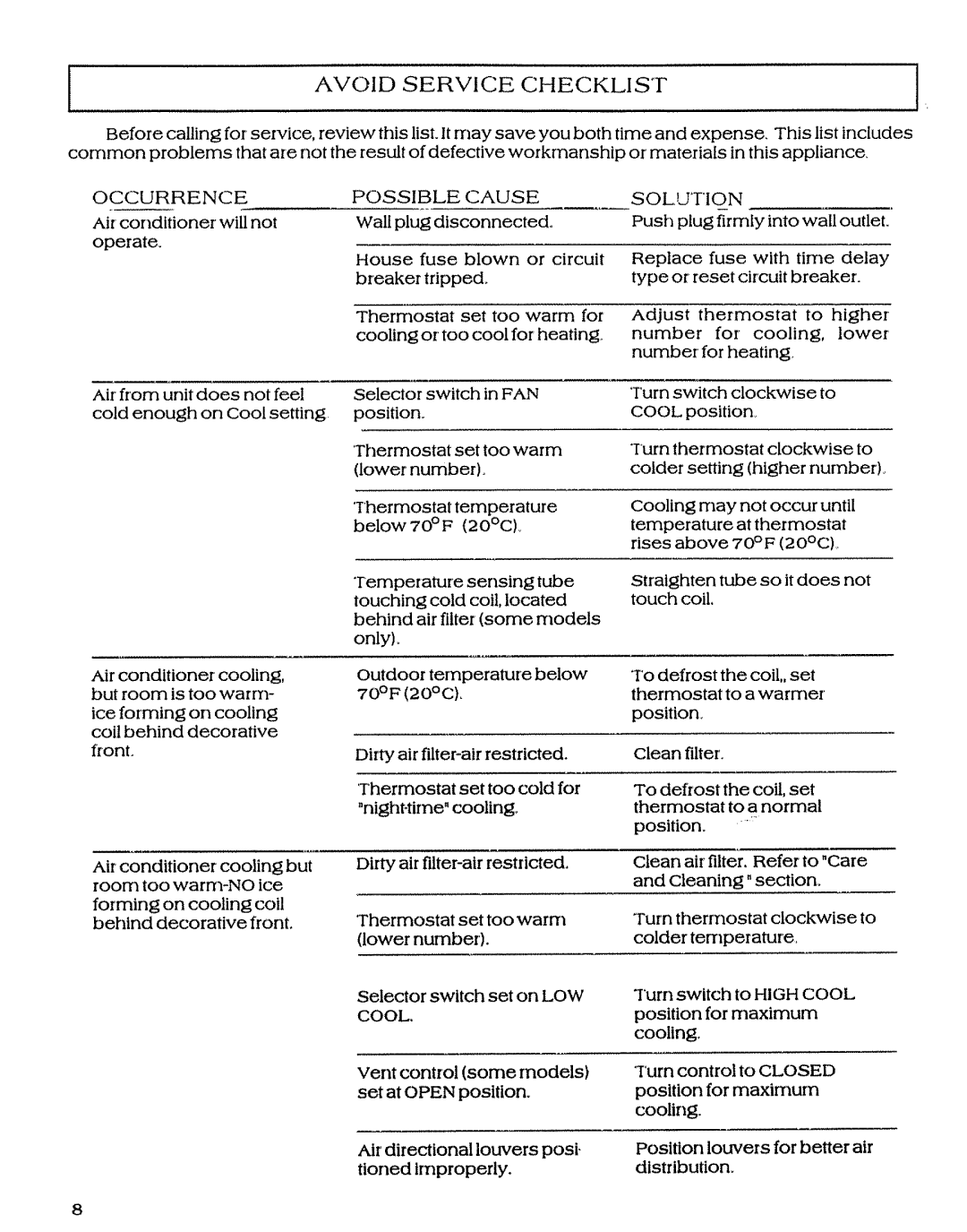 Sears P/N93SR-D02 owner manual Avoid Service Checklist 