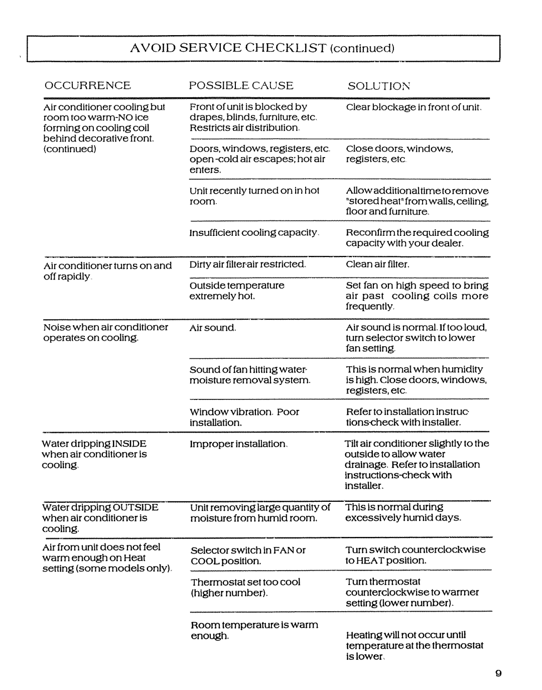 Sears P/N93SR-D02 owner manual Avoid, Service Checklist Possible Cause Solution, Occurrence 