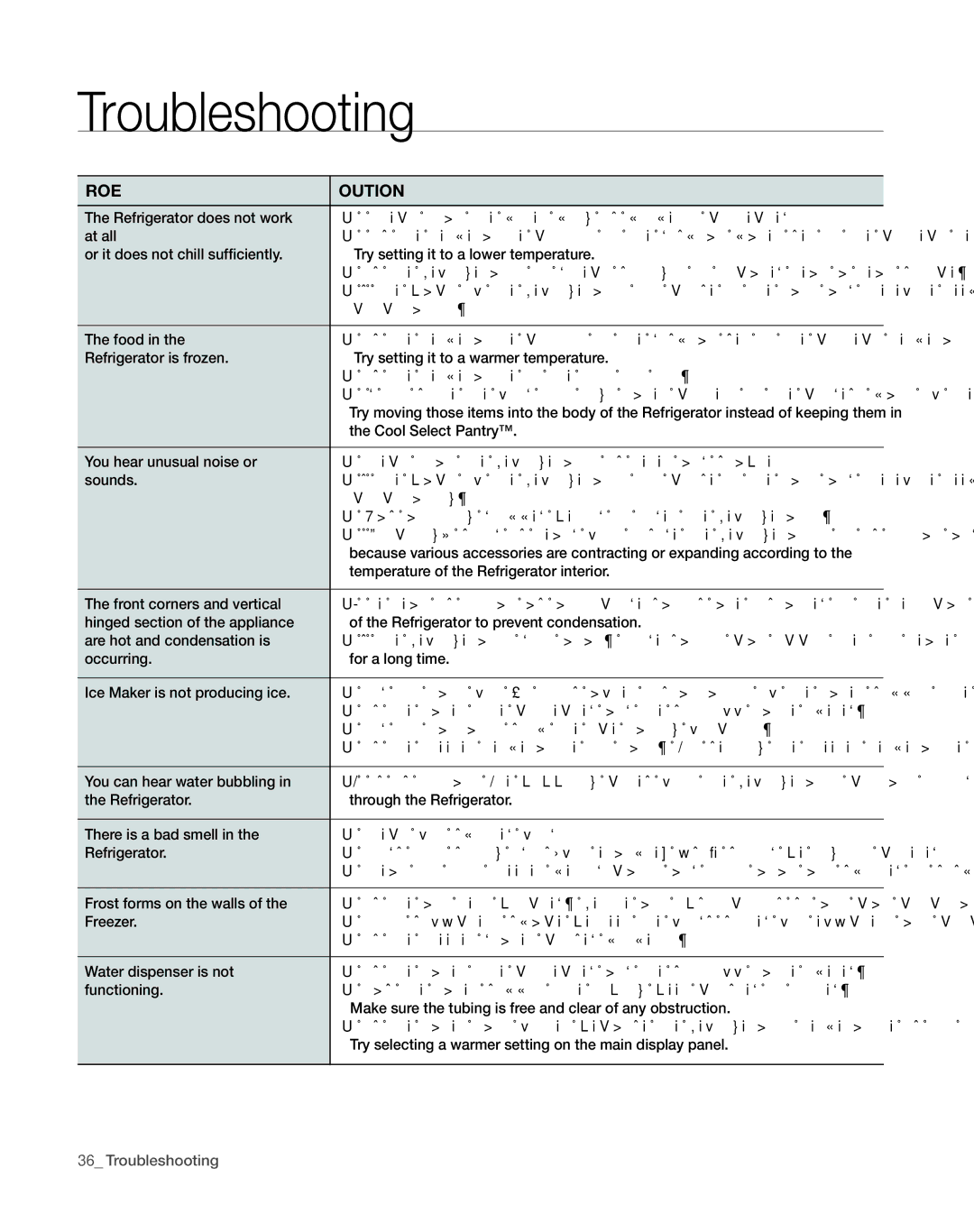 Sears RFG297AA manual Troubleshooting 