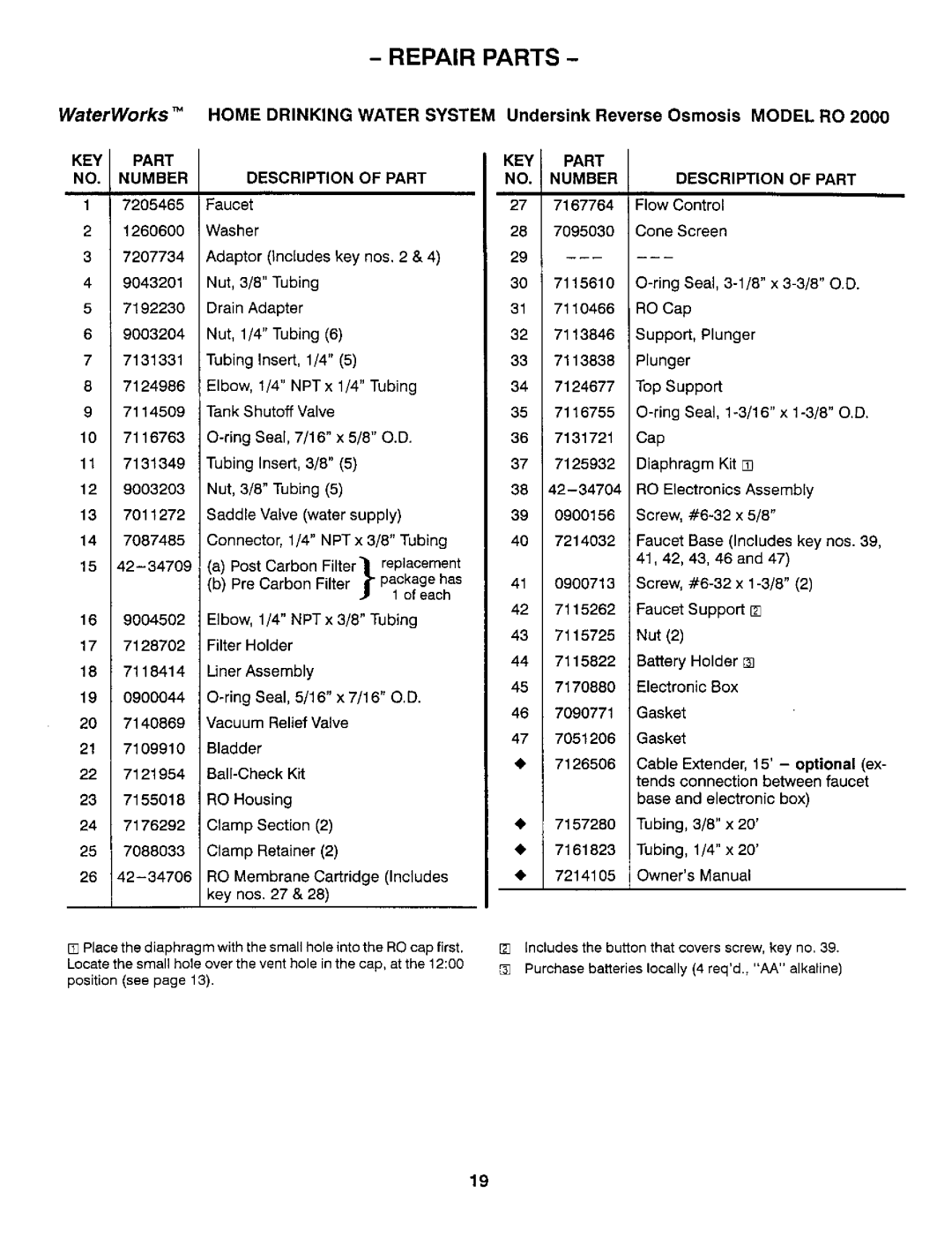 Sears RO 2000 manual KEY Part NO. Number, KEY Part Description Number, Description of Part 