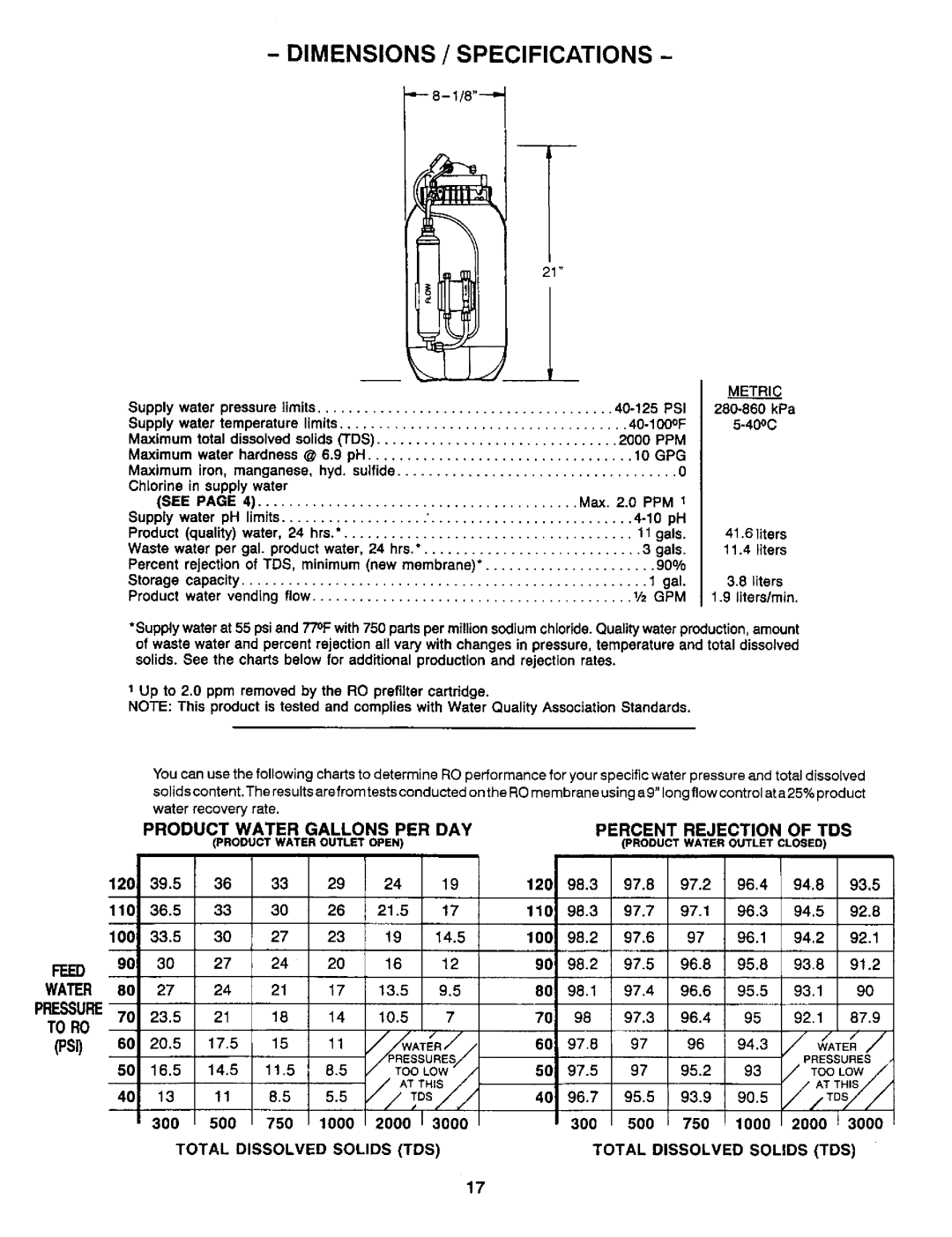 Sears RO 2000 manual Dimensions / Specifications, Too Low, P,Ure 