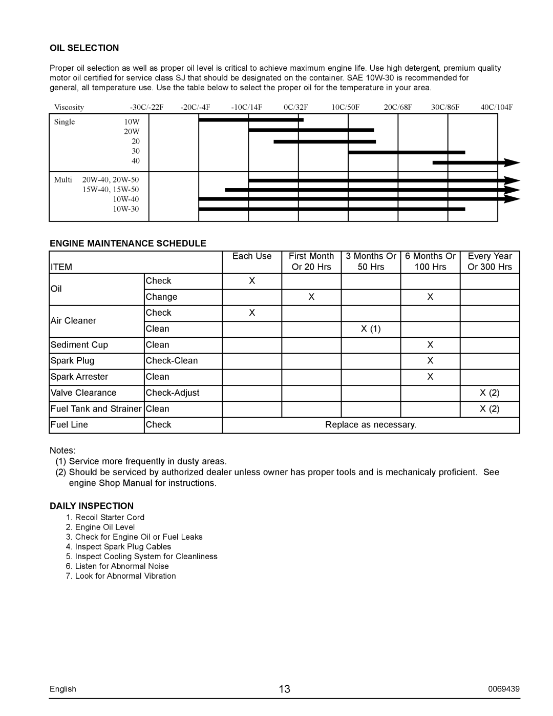 Sears S2800 user manual OIL Selection, Engine Maintenance Schedule, Daily Inspection 