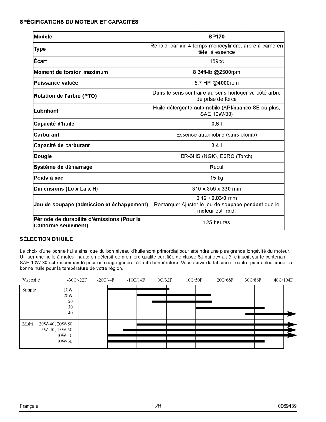 Sears S2800 user manual Spécifications DU Moteur ET Capacités, Sélection Dhuile 