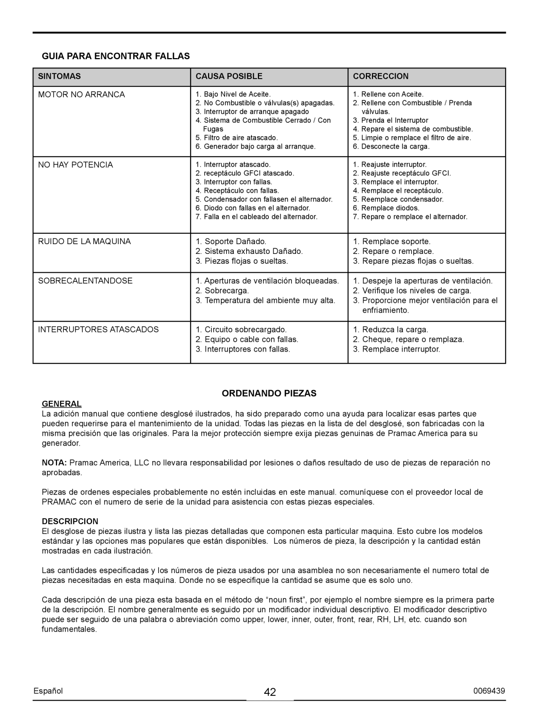 Sears S2800 user manual Guia Para Encontrar Fallas, Ordenando Piezas, Sintomas Causa Posible Correccion, Descripcion 