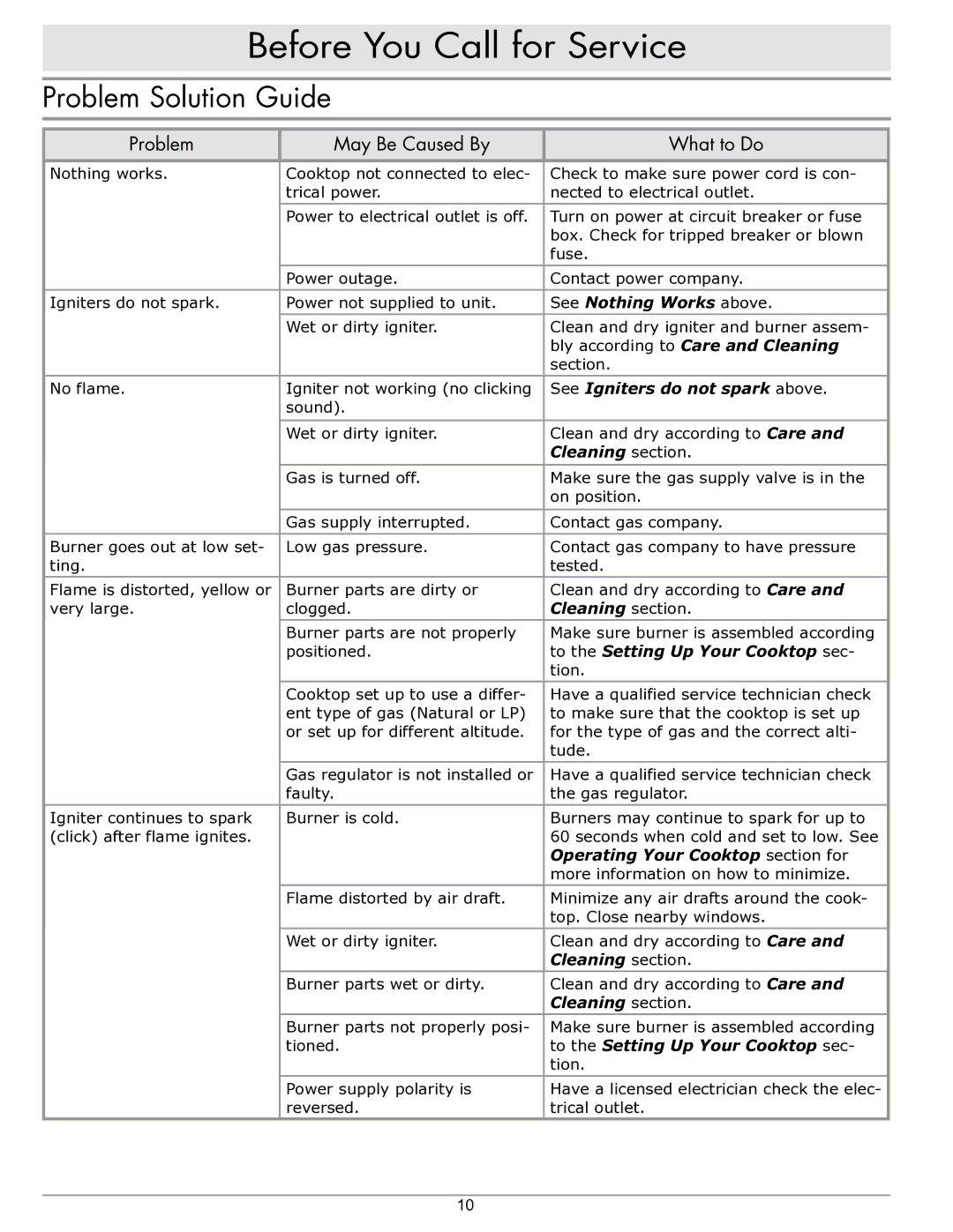 Sears SGM466, SGM304, SGM365 important safety instructions Before You Call for Service, Problem Solution Guide 