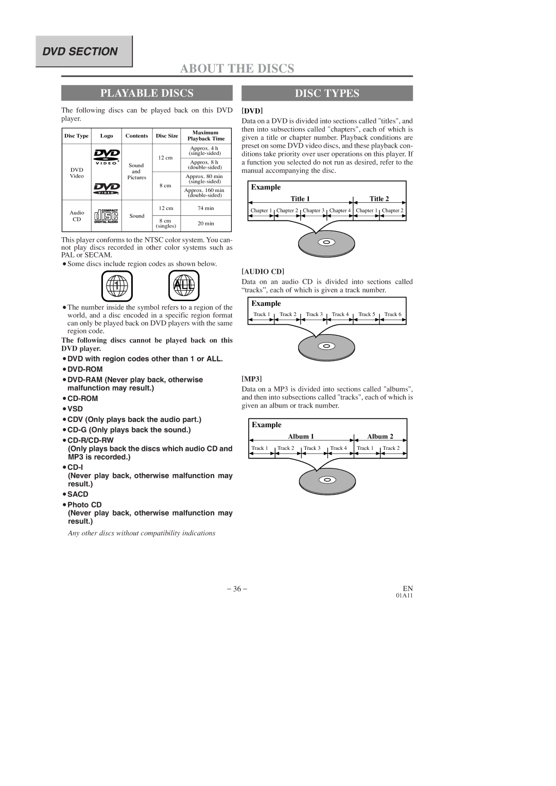 Sears SRCD227, SRCD223 owner manual Playable Discs, Dvd, Audio CD 