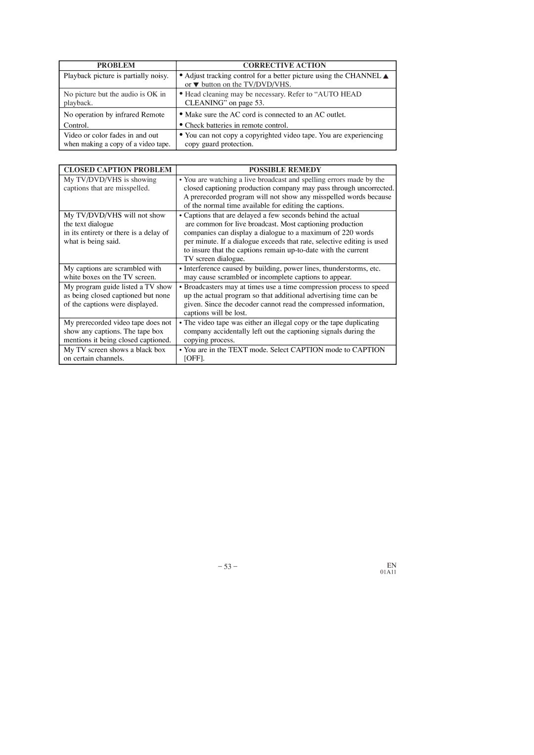 Sears SRCD223, SRCD227 owner manual Closed Caption Problem Possible Remedy, Normal time available for editing the captions 