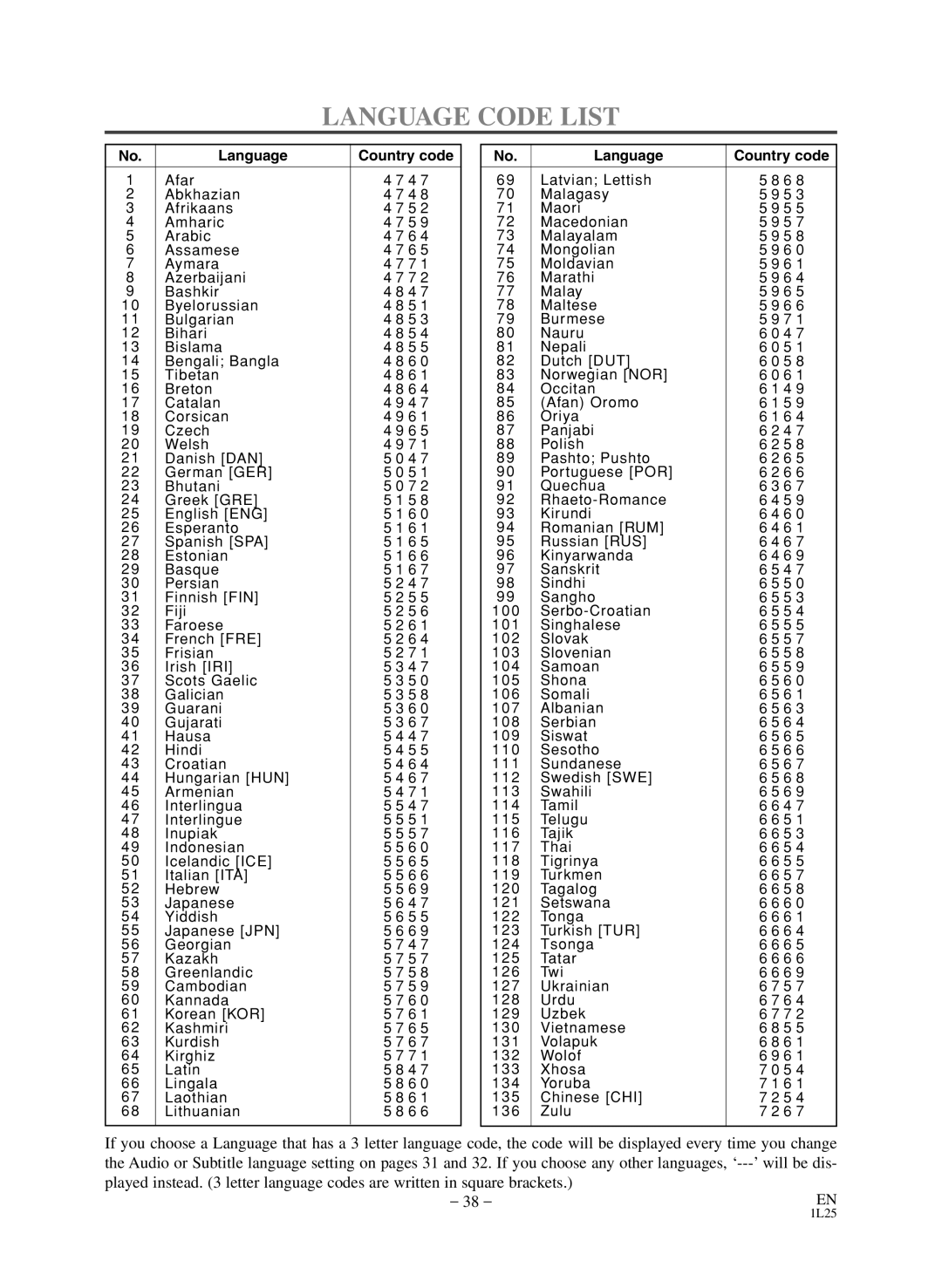 Sears SRD2900 owner manual Language Code List, Language Country code 