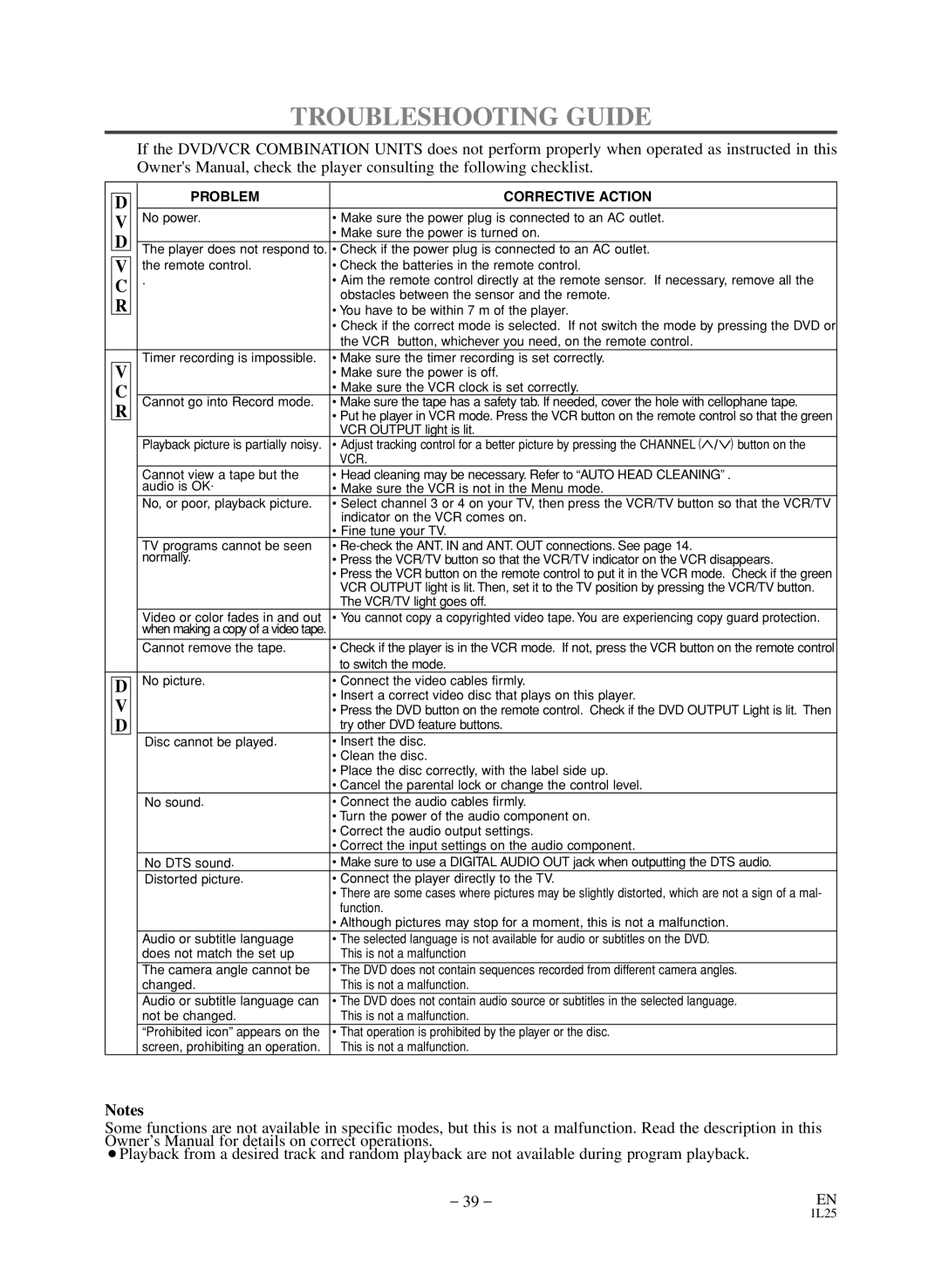 Sears SRD2900 owner manual Troubleshooting Guide, Problem Corrective Action 