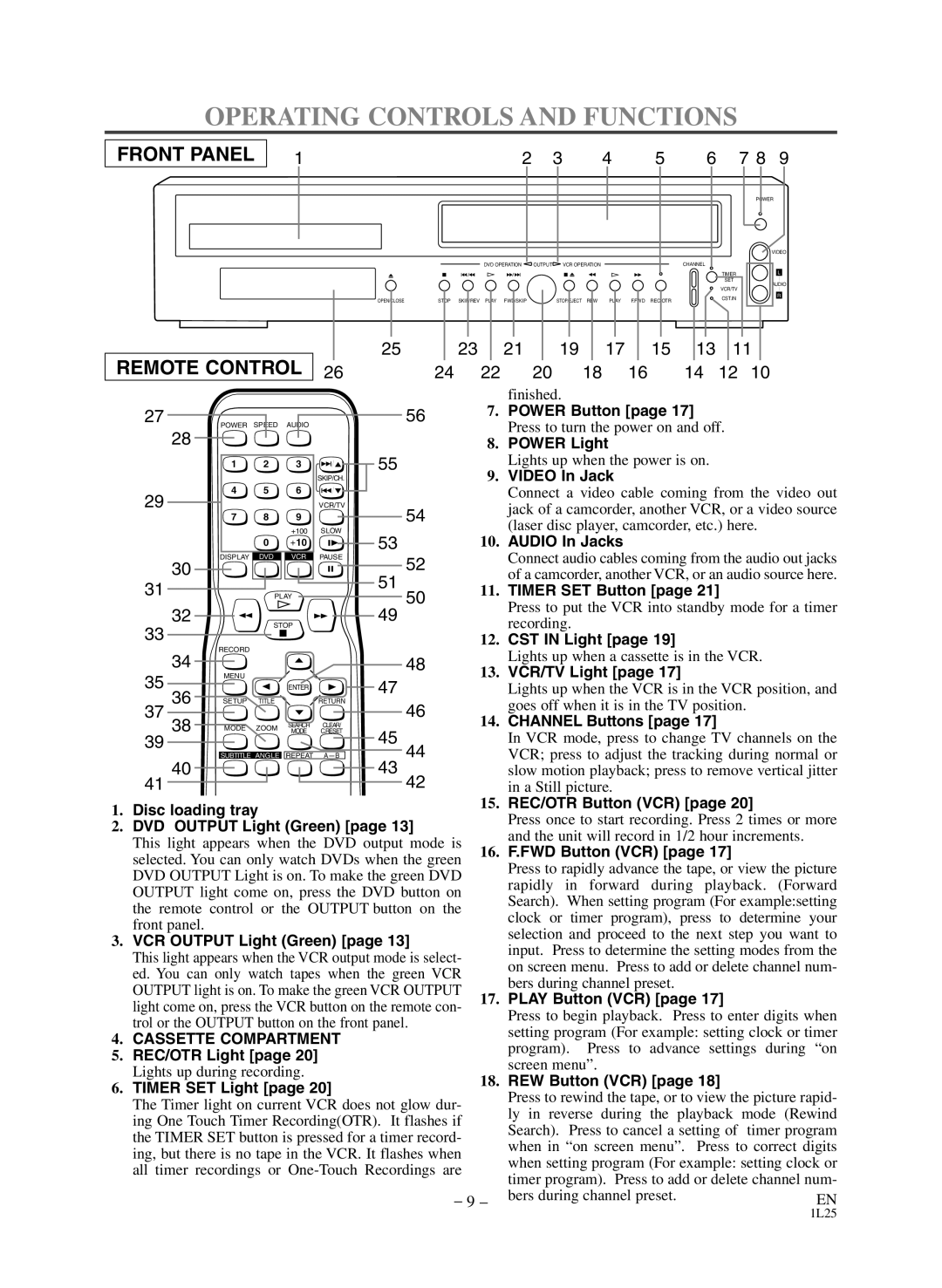 Sears SRD2900 owner manual Operating Controls and Functions 