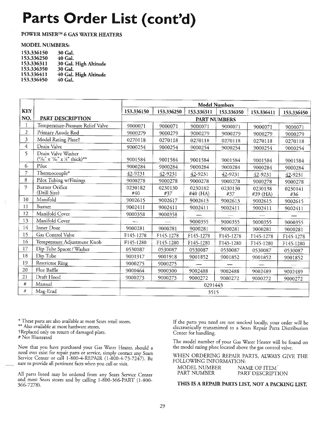 Sears 336350 30 GAL, T53, 33631I, 153.33685, 153.33675, 153.33625, 153.336411 Parts rder List contd, 153.336150 30 Gal 