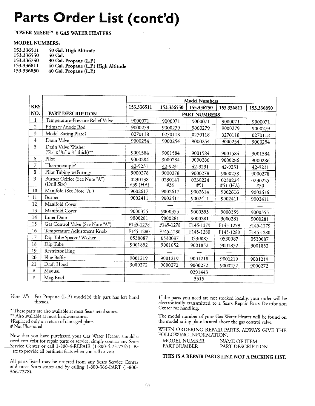 Sears 153.33675, T53, 33631I, 336350 30 GAL, 153.33685, 153.33625, 153.336411, 153.3368I1, 153.33645, 153.33655, 153.33615 #51 HA 