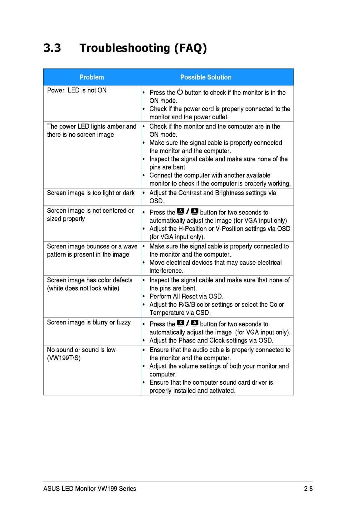 Sears VW199 manual Troubleshooting FAQ, Possible Solution 