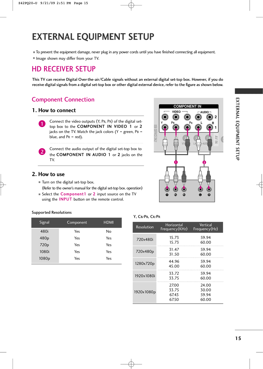 Sears Z42PQ20-U owner manual External Equipment Setup, HD Receiver Setup, Component Connection, How to connect, How to use 