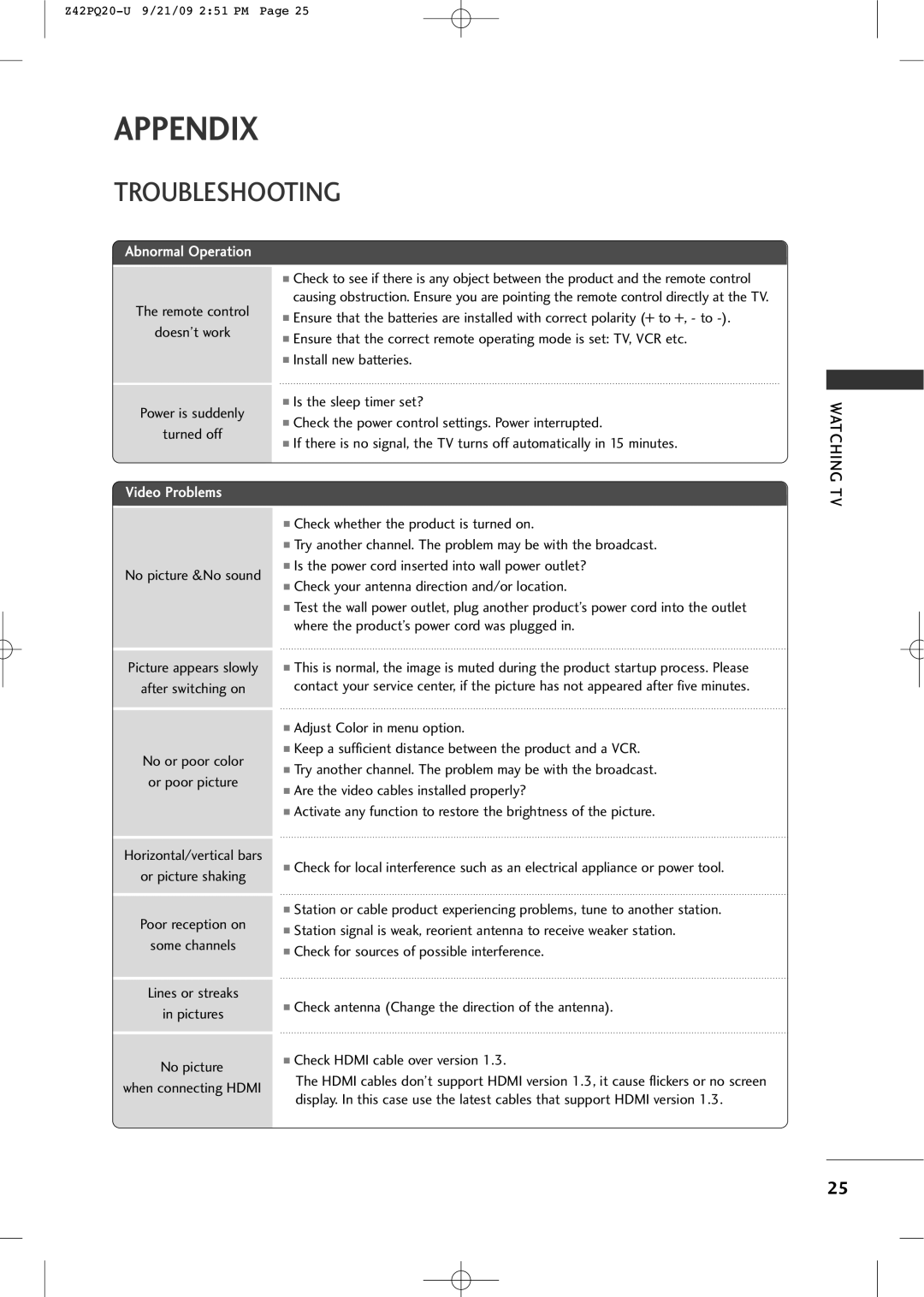 Sears Z42PQ20-U owner manual Appendix, Troubleshooting 