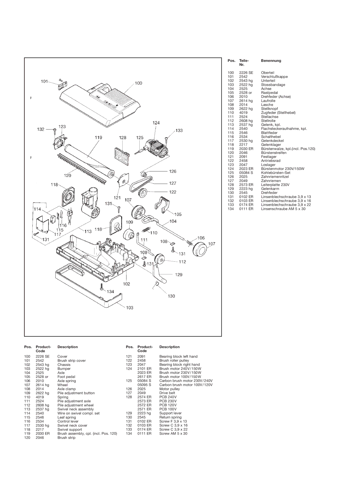 Sebo BS 36 manual Pos Teile Benennung 