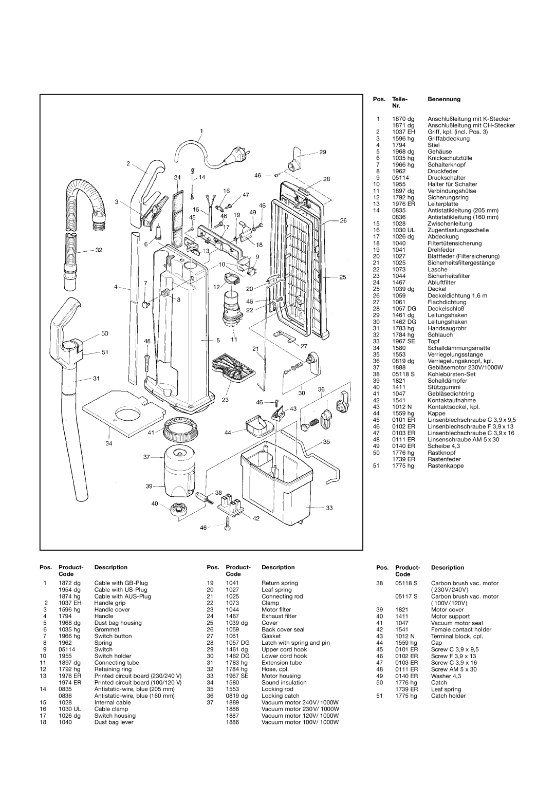 Sebo BS 46 manual Teile Benennung, Pos Product Description Code 