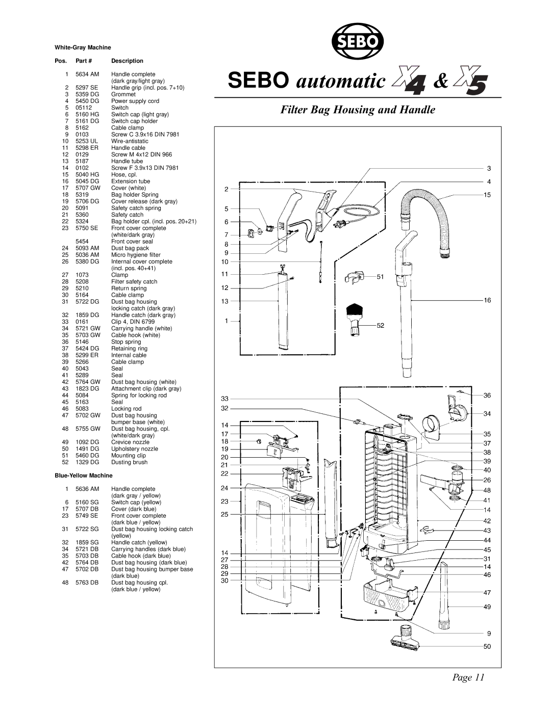 Sebo X4, X5 manual Sebo automatic 