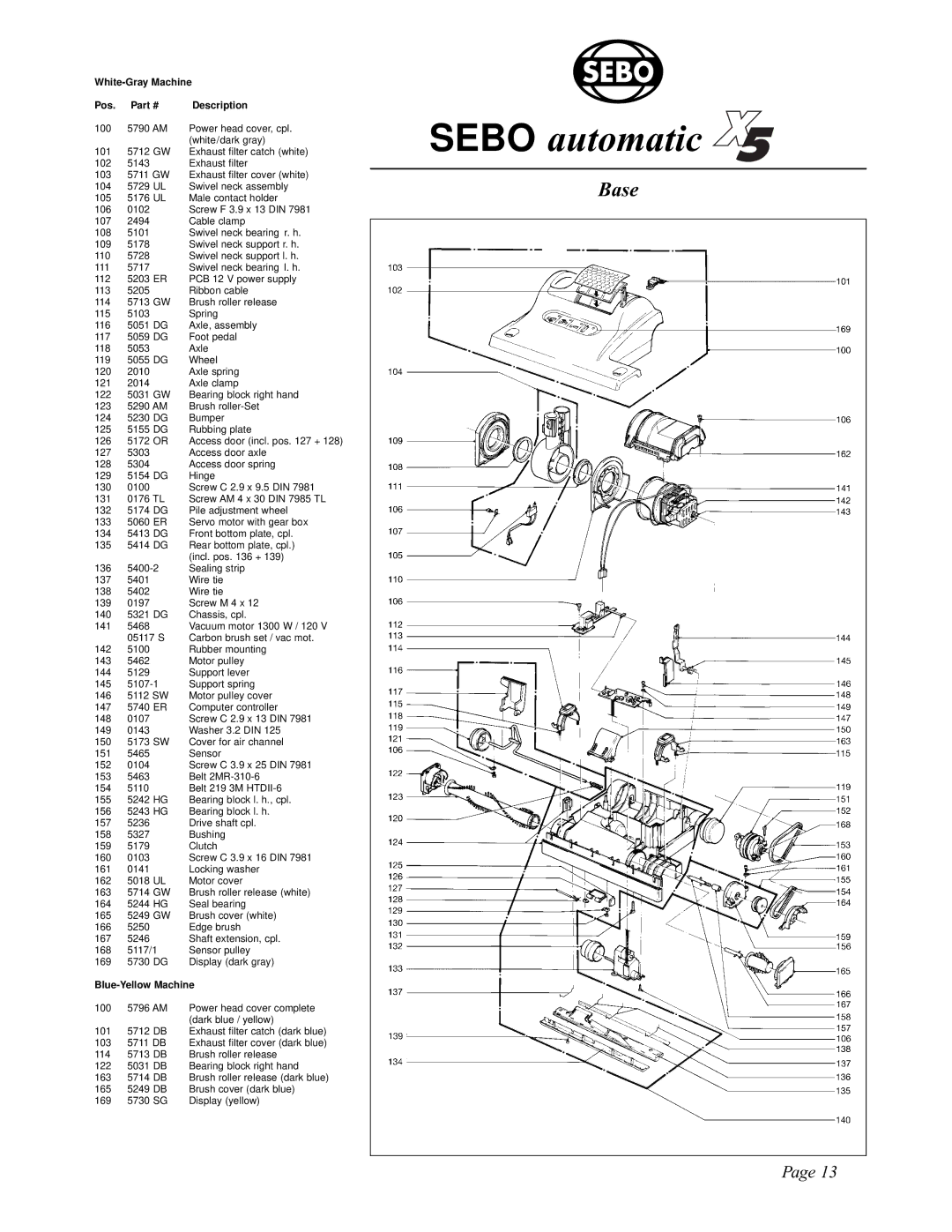 Sebo X4, X5 manual Sebo automatic 