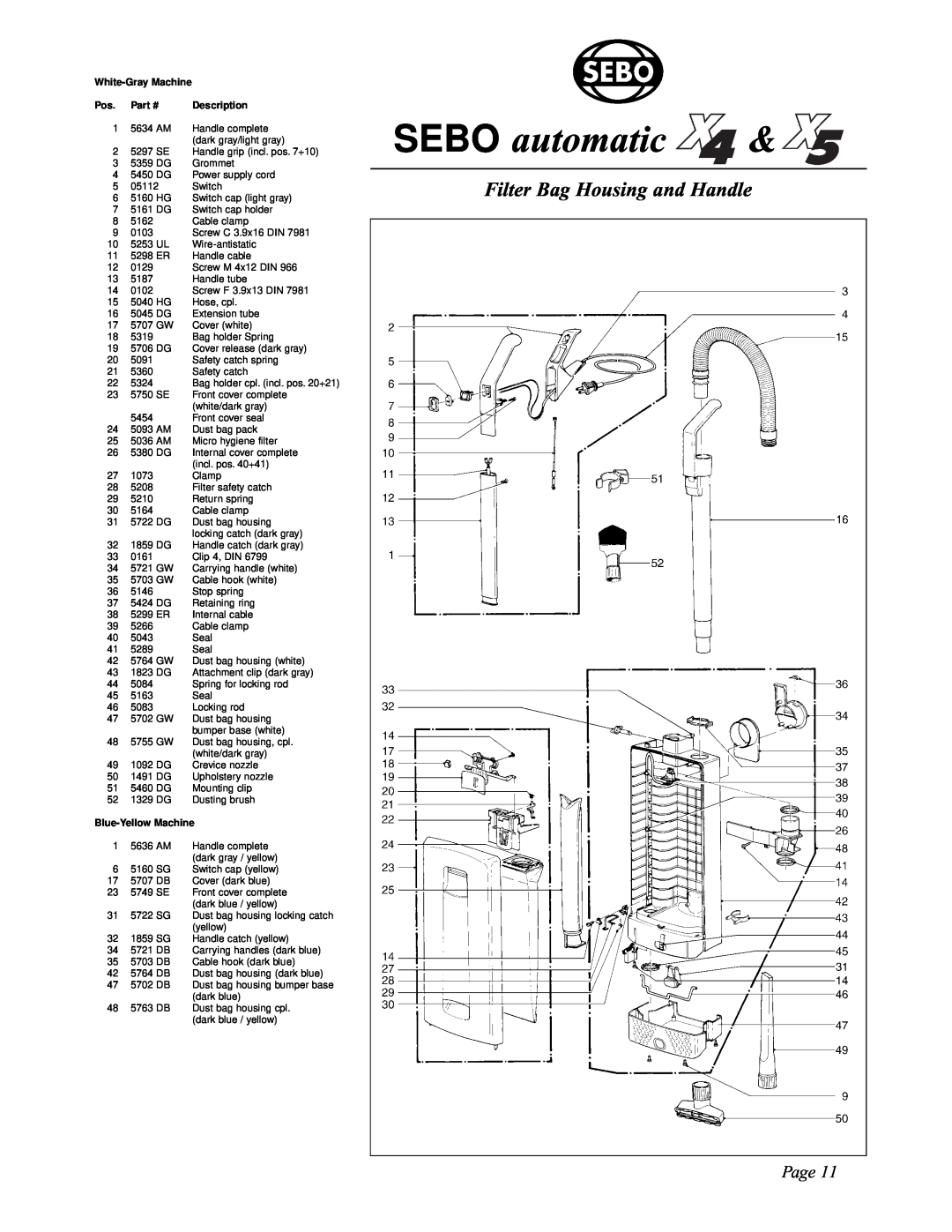 Sebo X4, X5 manual SEBO automatic, Filter Bag Housing and Handle, Page, Description, Blue-YellowMachine 