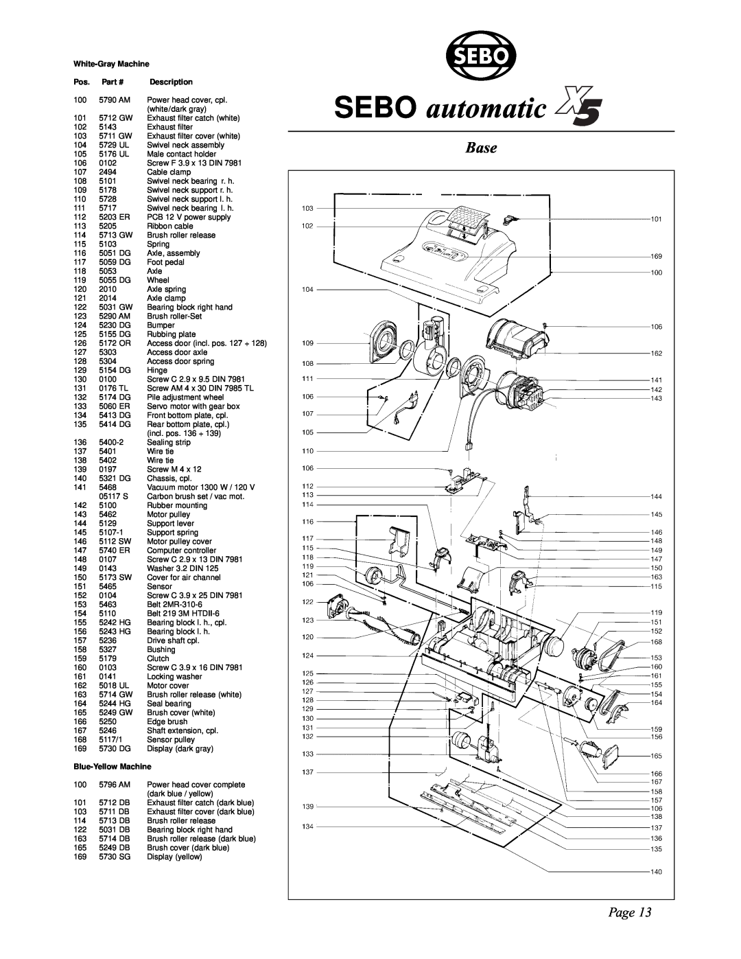 Sebo X4, X5 manual SEBO automatic, Base, Page, White-GrayMachine, Description, Blue-YellowMachine 