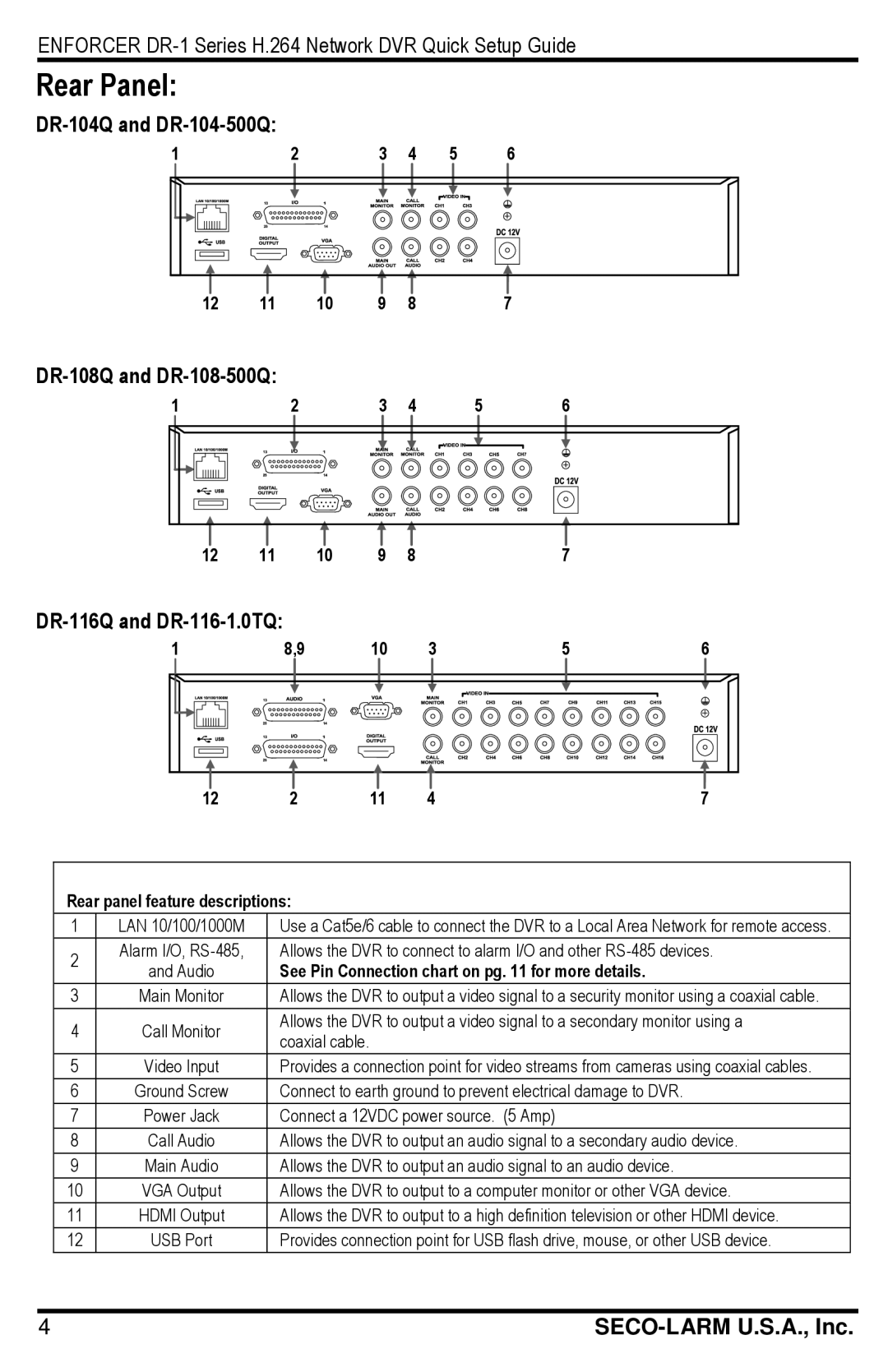 SECO-LARM USA DR-104-500Q, DR-116Q, DR-104Q, DR-108-500Q, DR-18Q Rear Panel, See Pin Connection chart on pg for more details 