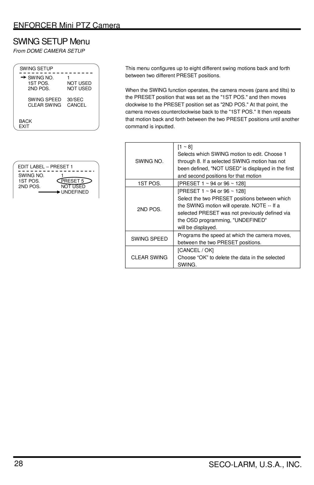 SECO-LARM USA EV-7105-NPEQ, EV-7105-PPEQ manual Swing Setup Menu, Cancel / OK 