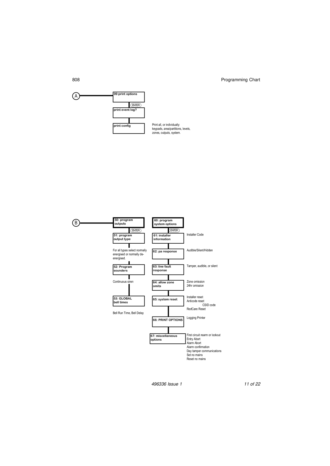 Security Centres 808 manual Programming Chart, Bell Run Time, Bell Delay 