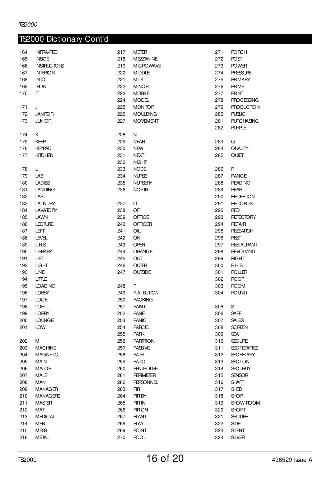 Security Centres manual TS2000 Dictionary Cont’d 