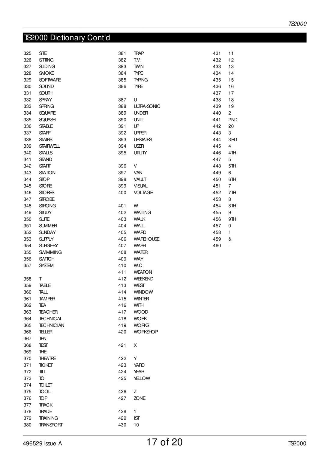 Security Centres TS2000 manual Site 