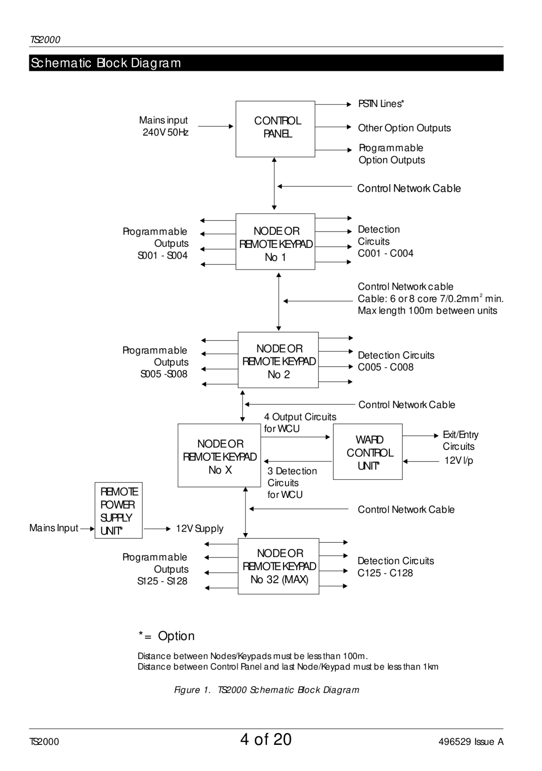 Security Centres TS2000 manual Schematic Block Diagram 