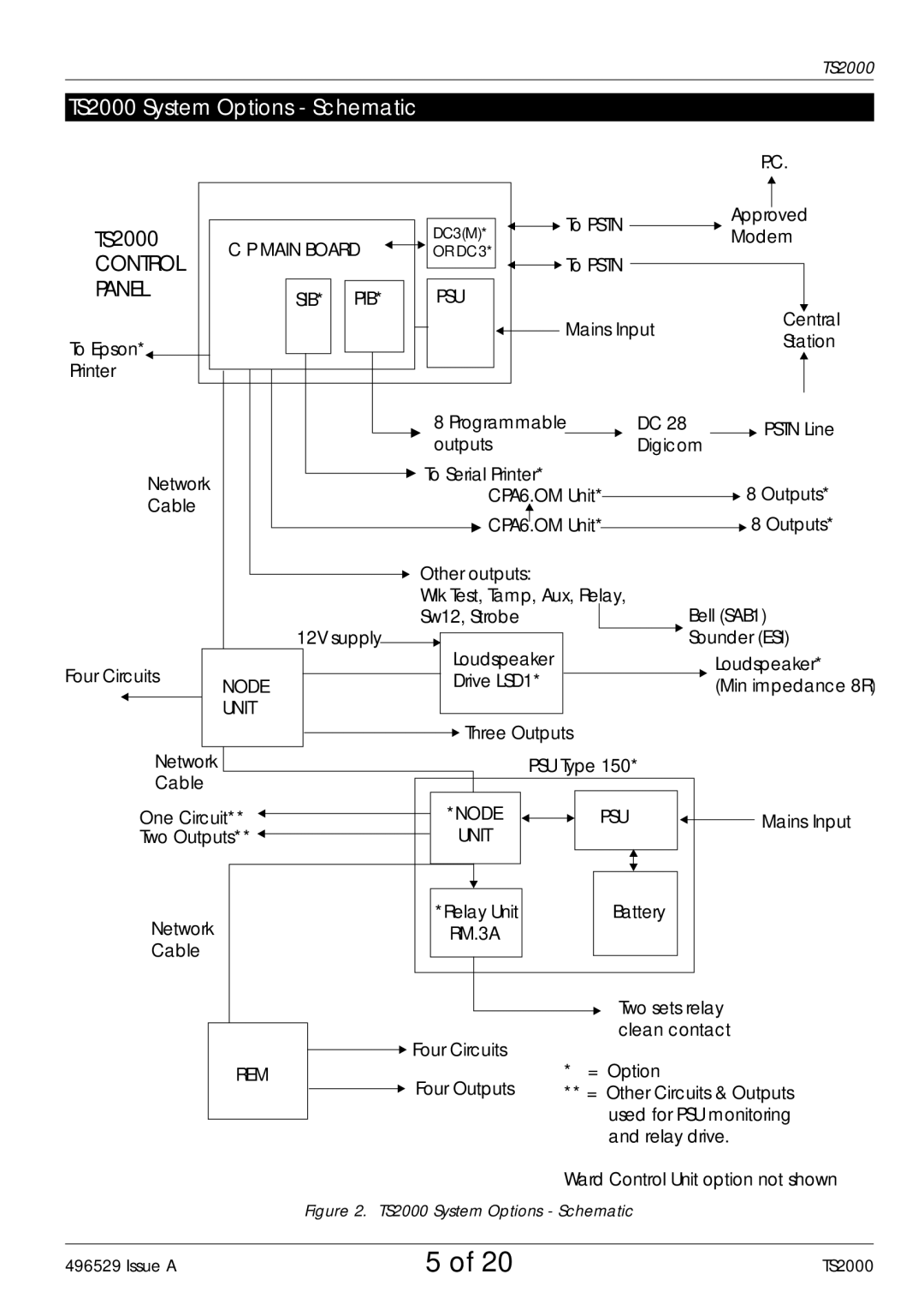 Security Centres manual TS2000 System Options Schematic, Or DC3, RM.3A 