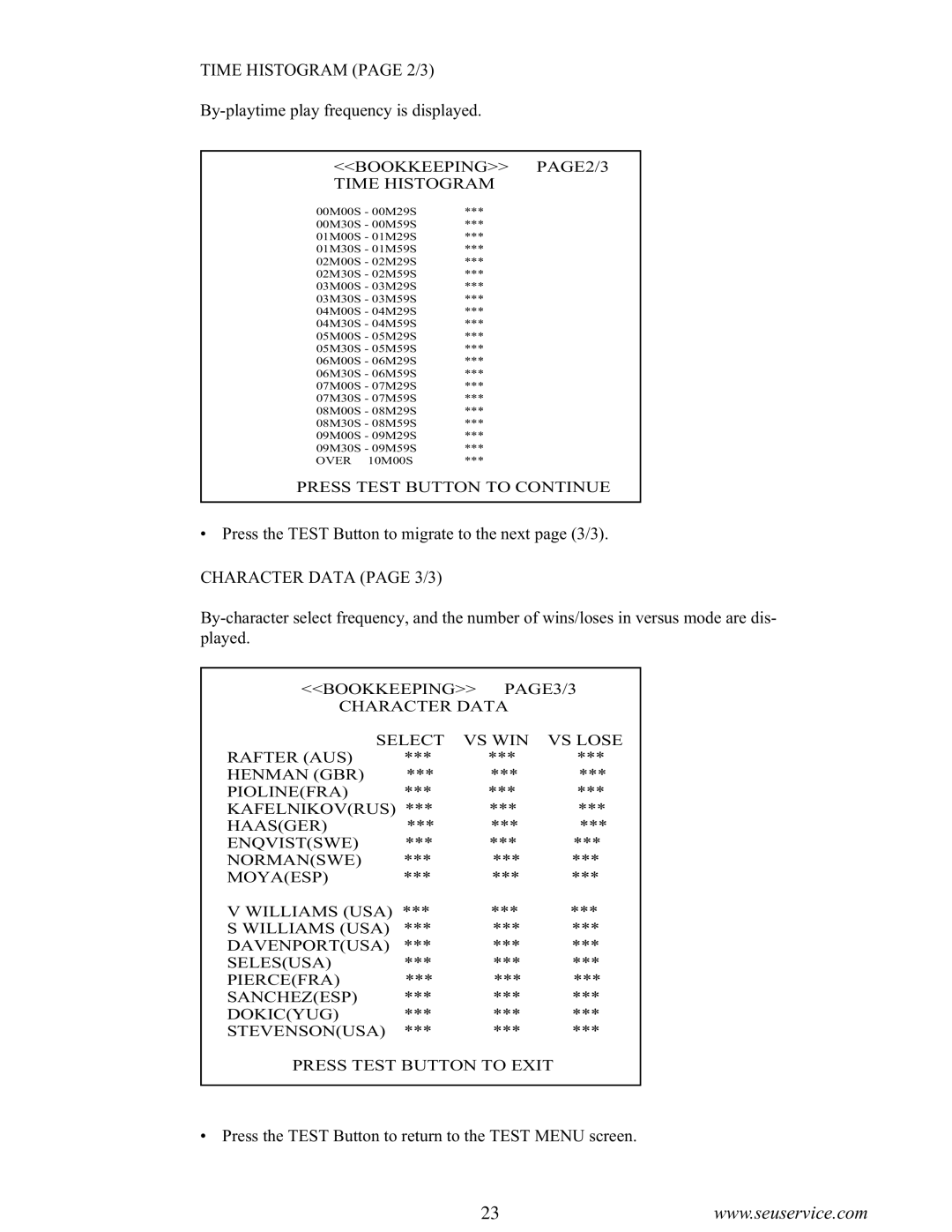 Sega installation instructions Time Histogram page 2/3, Character Data page 3/3 