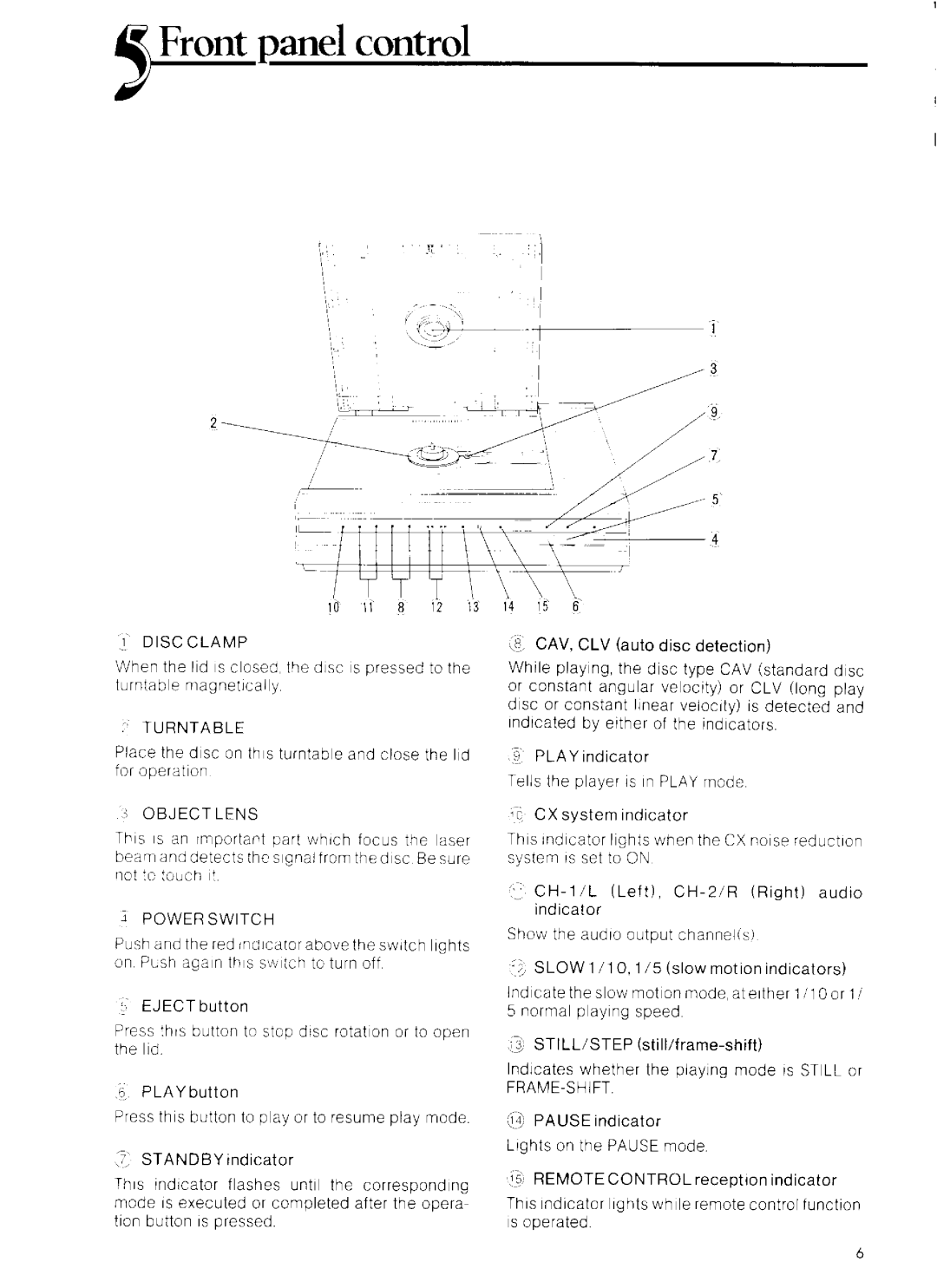 Sega 200-5017-01 manual 