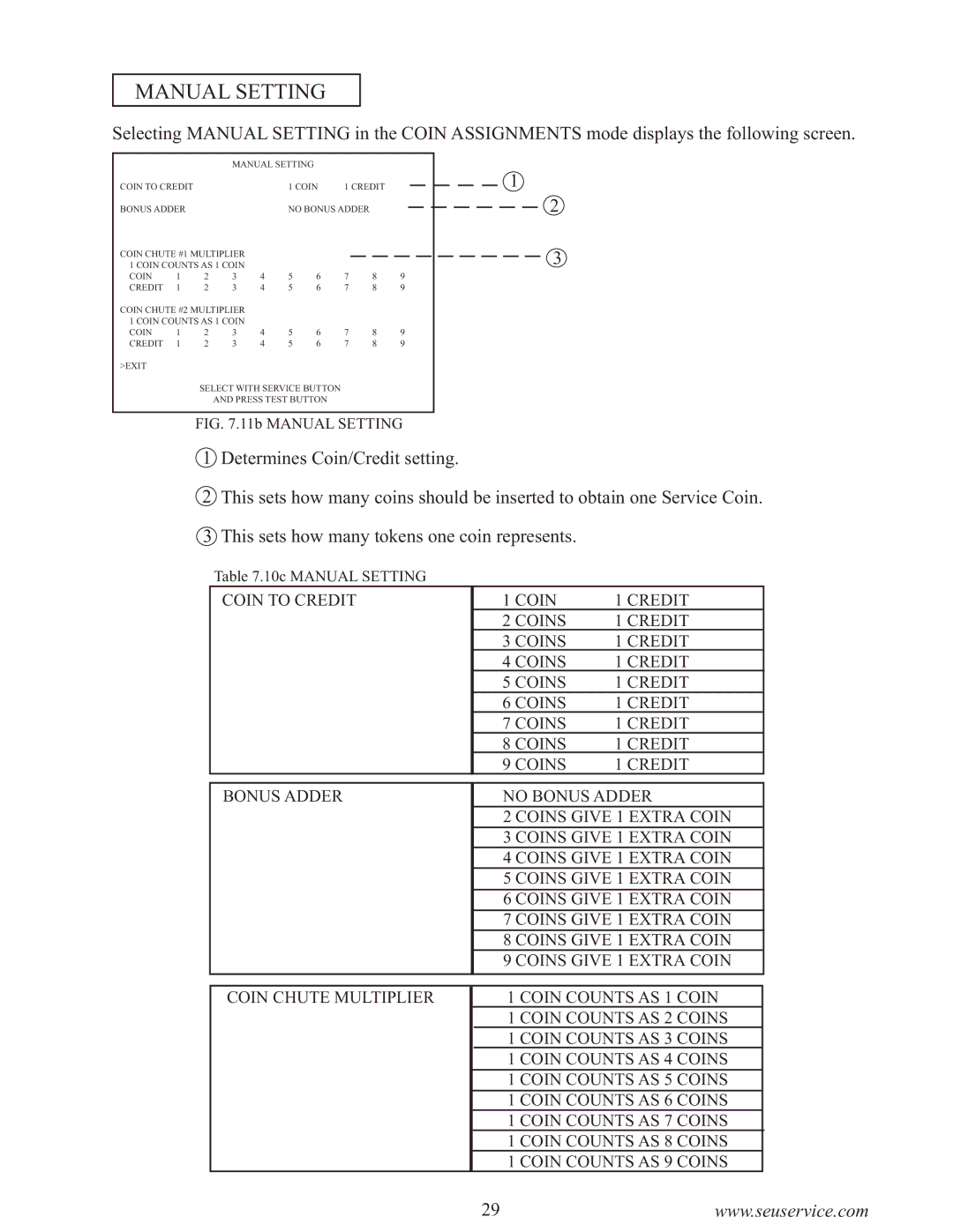 Sega 999-0886-01 owner manual Manual Setting 