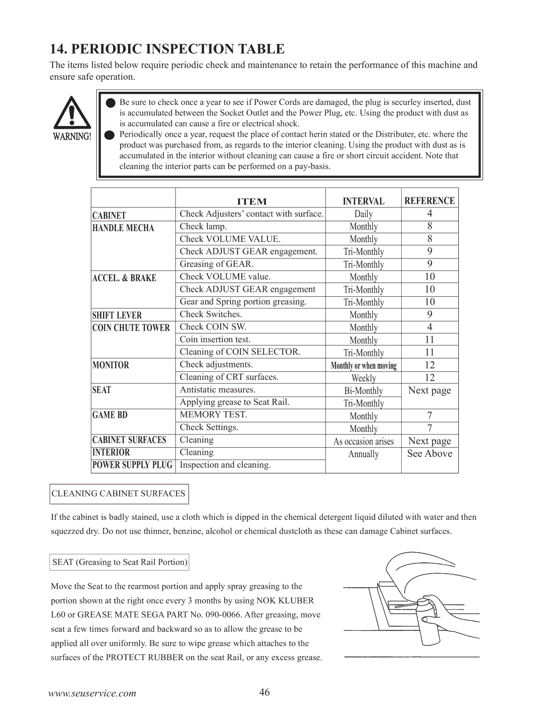 Sega 999-0886-01 owner manual Periodic Inspection Table, Cabinet 