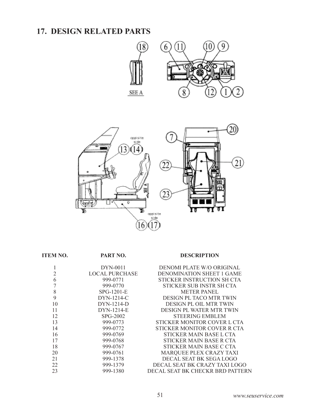 Sega 999-0886-01 owner manual Design Related Parts, Item no 