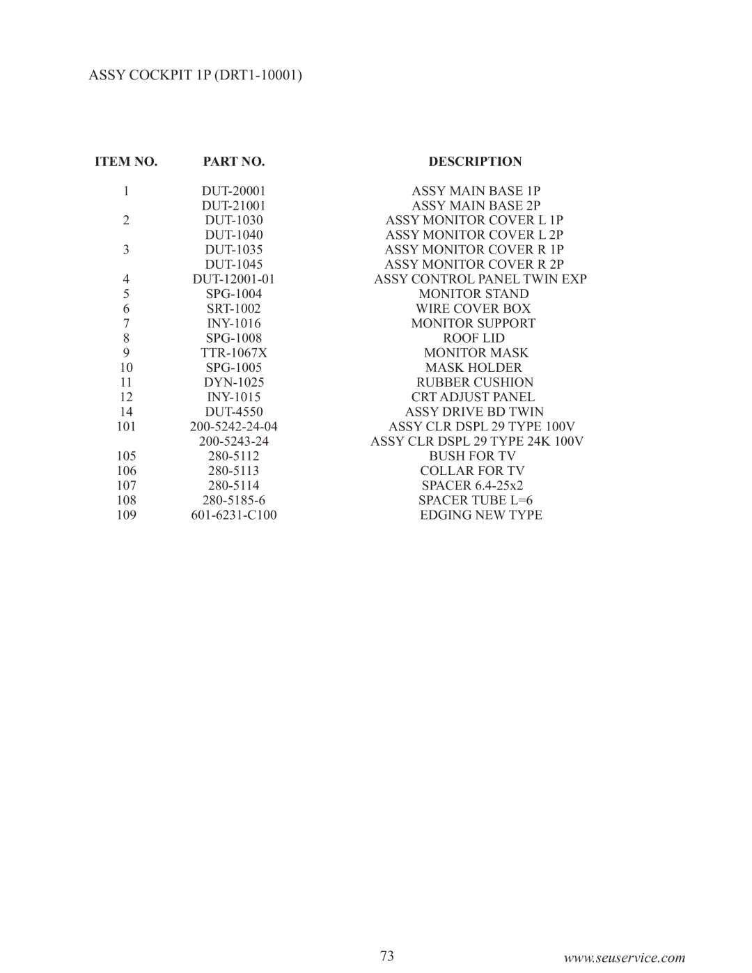 Sega 999-0886-01 owner manual Bush for TV, Collar for TV, Edging NEW Type 