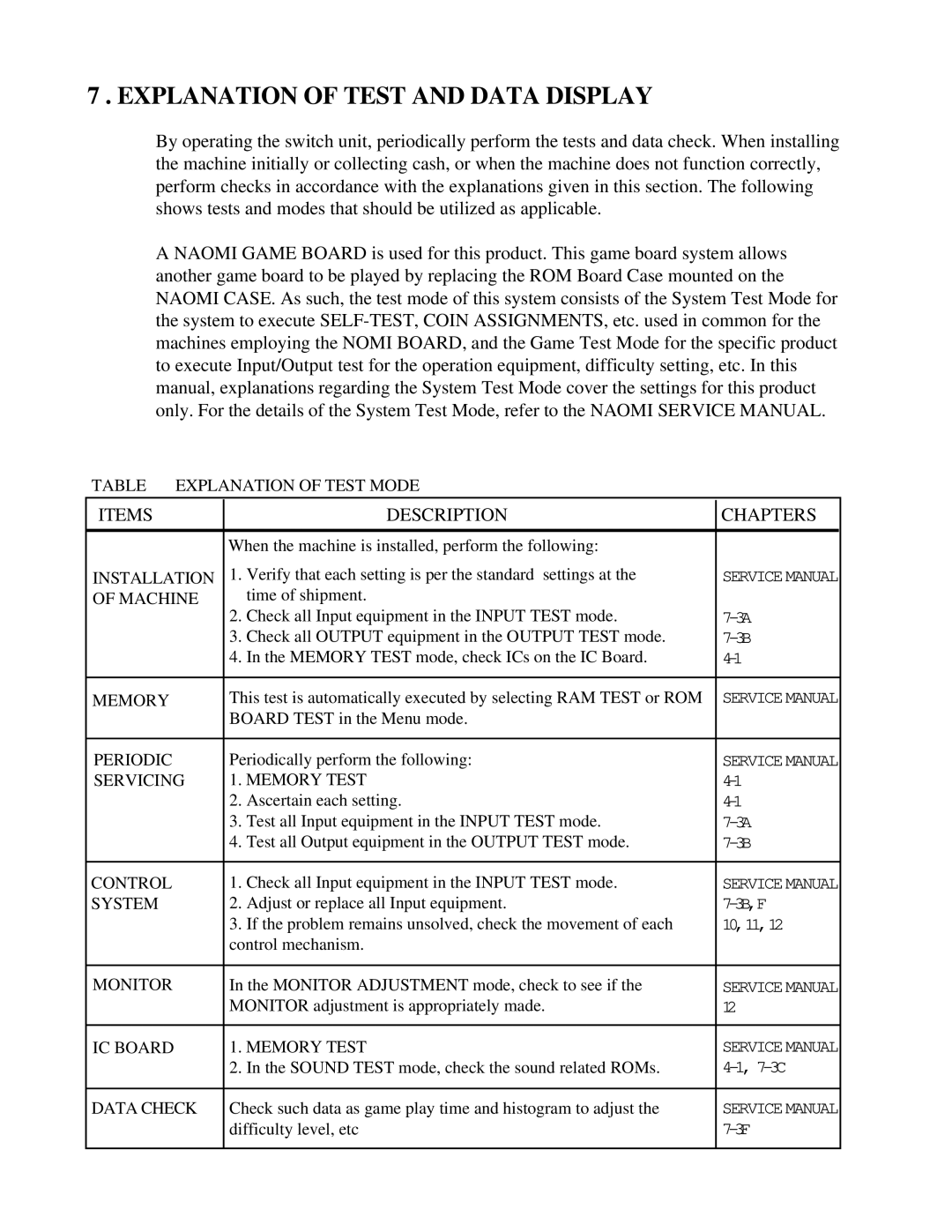 Sega 999-0921 owner manual Explanation of Test and Data Display, Items Description Chapters 