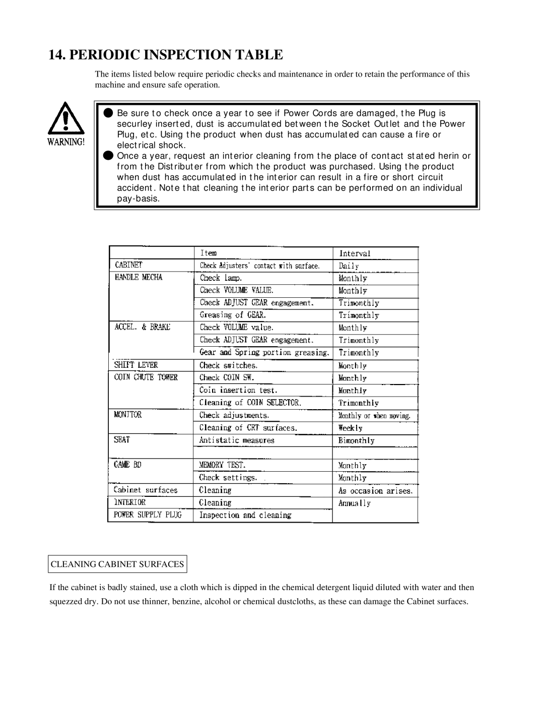 Sega 999-0921 owner manual Periodic Inspection Table, Cleaning Cabinet Surfaces 