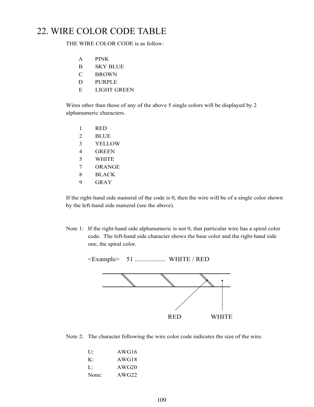 Sega 999-1108 owner manual Wire Color Code Table 